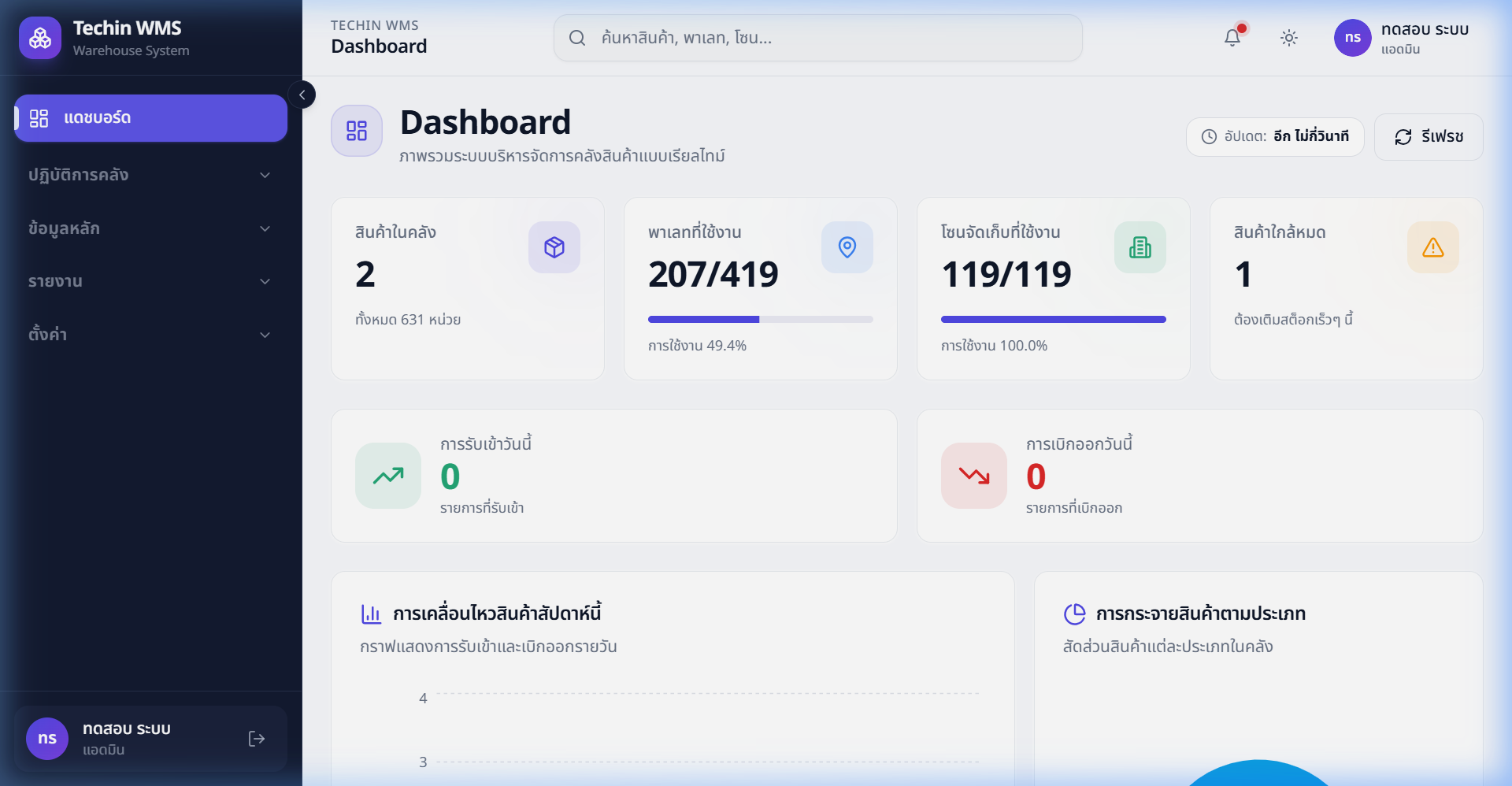 WMS Dashboard